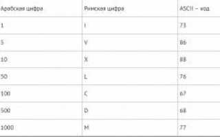 Как ввести римские цифры свидетельства о рождении на сайте госуслуг
