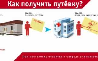 Как поехать бесплатно в санаторий для пенсионеров: где узнать очередь и необходимые документы
