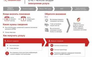 Передать показания счётчиков воды на ПГУ МОС РУ