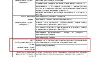Как утилизировать авто в ГИБДД без автомобиля, документов и номеров