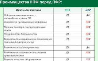 Какой Пенсионный фонд выбрать: государственный или негосударственный