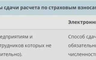Новая форма РСВ 2017: бланк единого расчета по страховым взносам