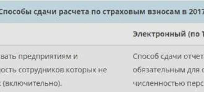Новая форма РСВ 2017: бланк единого расчета по страховым взносам