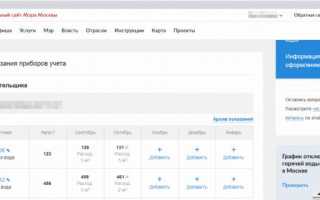 Передача показаний воды через личный кабинет Госуслуг Москвы