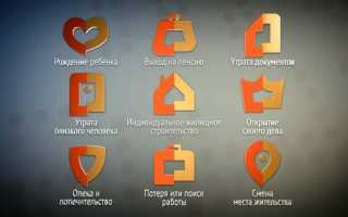 Все услуги МФЦ