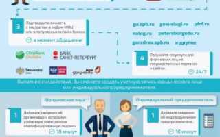 Преимущества получения государственных и муниципальных услуг в электронной форме