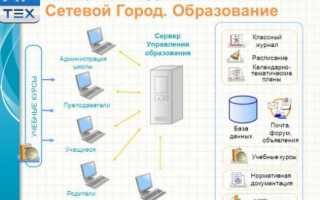 Вход в Сетевой Город Образование Челябинск sgo edu-74 ru