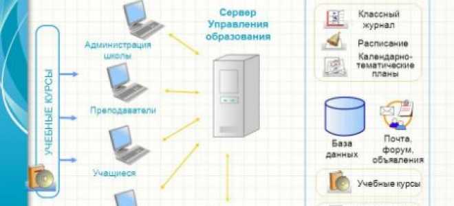 Вход в Сетевой Город Образование Челябинск sgo edu-74 ru