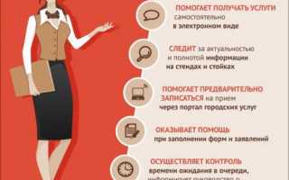 МФЦ Строгино официальный сайт, адрес, телефон и график работы