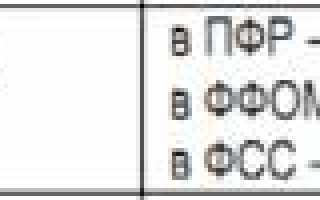 Особенности исчисления страховых взносов