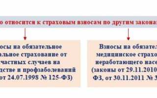 Что является объектом обложения страховыми взносами