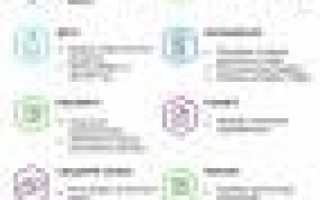 Госуслуги Волгодонск личный кабинет