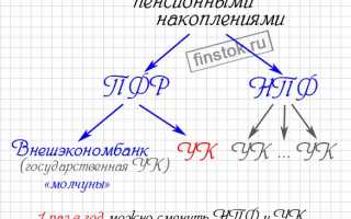 Чем отличаются Негосударственные пенсионные фонды и Управляющие компании