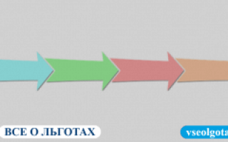Как заказать СНИЛС через ГосУслуги