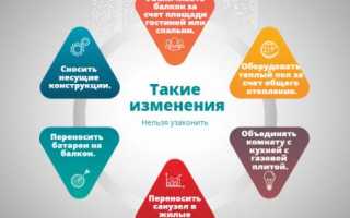 Узнайте, как оформить перепланировку квартиры через Госуслуги быстро и доступно!