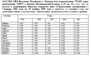 Справка о зарплате в Пенсионный Фонд для начисления пенсии: как заполнить бланк