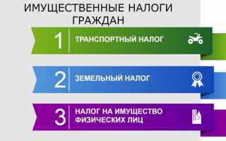 Как оформить пенсионную льготу на налог через Госуслуги на недвижимость