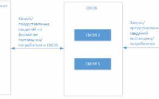 ЕСИА Госуслуги