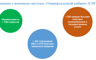 Взаимодействие НПФ и ПФР в СМЭВ: сверка квитанций