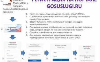 Как оформить компенсацию за детский сад — через Госуслуги в 2020 году ?