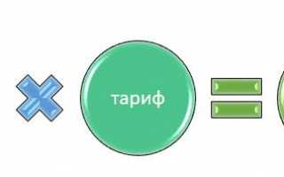 Страховые взносы в ПФР, ФОМС, ФСС в программе «1С:Бухгалтерия 8»