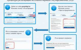 Как подать на алименты через портал Государственных Услуг