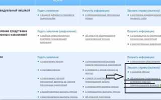 Пошаговая инструкция, как получить справку предпенсионного возраста через Госуслуги
