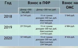 Уголовная ответственность за неуплату страховых взносов в 2017