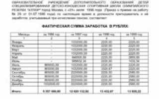 Справки о зарплате и запросы в ПФР и ФСС для расчета пособий: формы есть, а толку нет