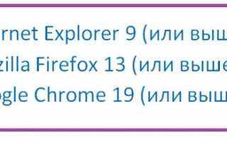 Работа с ФСС через портал Госуслуг